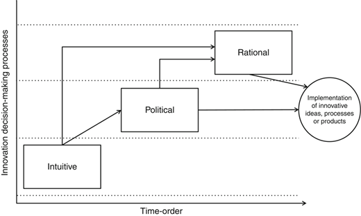 Figure 3 Refer to the image caption for details.