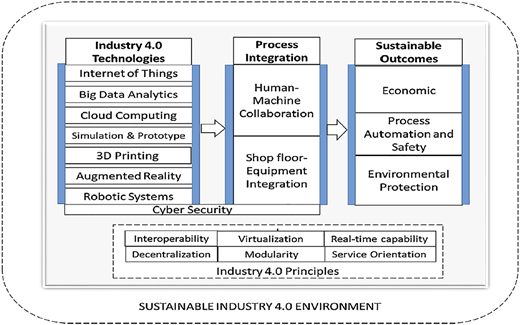 Figure 1 Refer to the image caption for details.