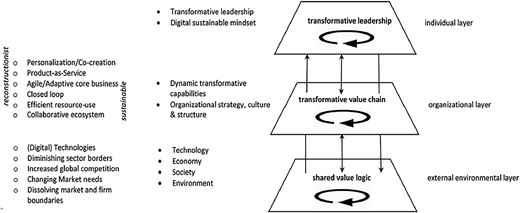 Figure 2 Refer to the image caption for details.