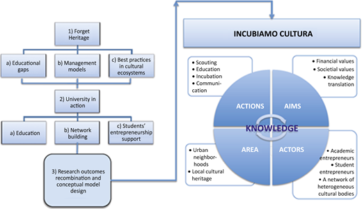 Figure 1 Refer to the image caption for details.