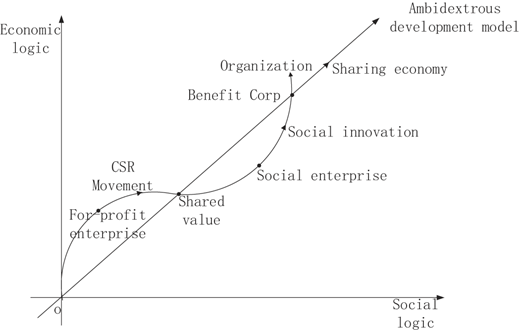 Figure 1 Refer to the image caption for details.