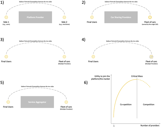 Figure 1 Refer to the image caption for details.