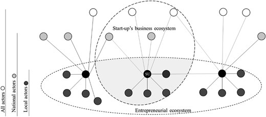Figure 1 Refer to the image caption for details.