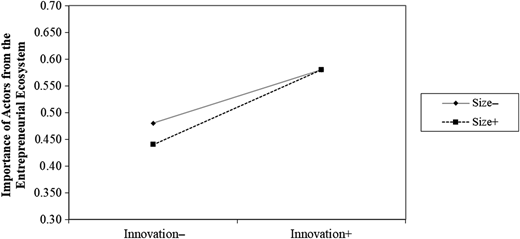Figure 3 Refer to the image caption for details.