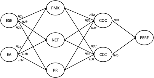 Figure 1 Refer to the image caption for details.