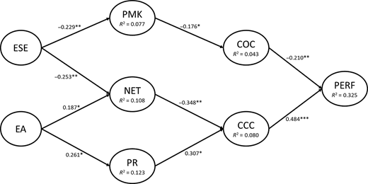 Figure 2 Refer to the image caption for details.