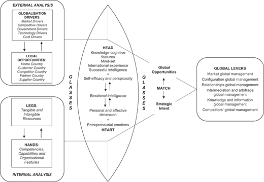 Figure 1 Refer to the image caption for details.