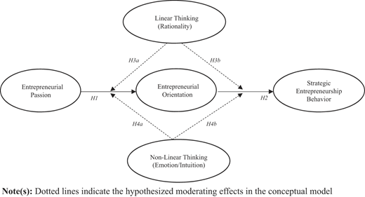 Figure 1 Refer to the image caption for details.