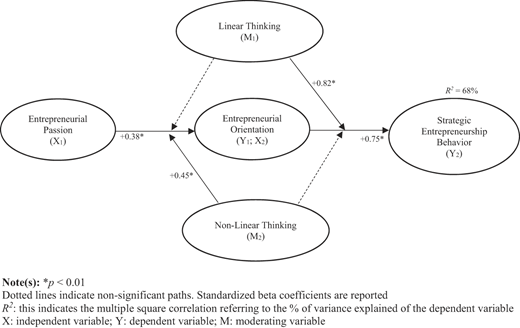 Figure 2 Refer to the image caption for details.