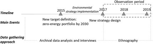 Figure 1 Refer to the image caption for details.