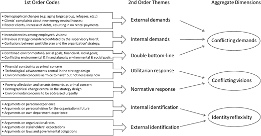Figure 2 Refer to the image caption for details.