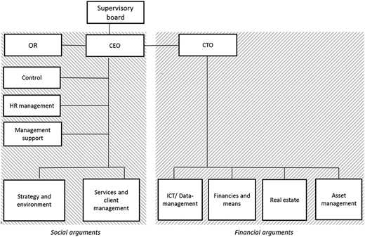 Figure 3 Refer to the image caption for details.