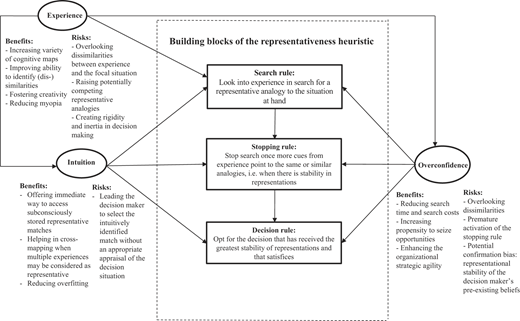 Figure 1 Refer to the image caption for details.
