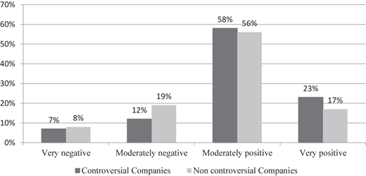 Figure 4 Refer to the image caption for details.