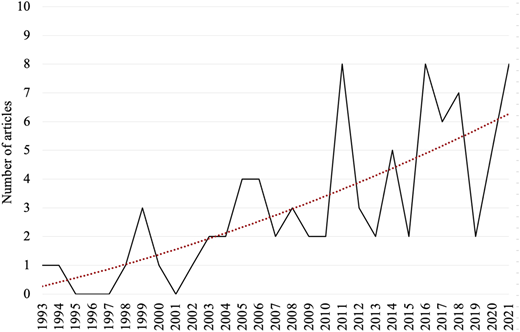 Figure 1 Refer to the image caption for details.