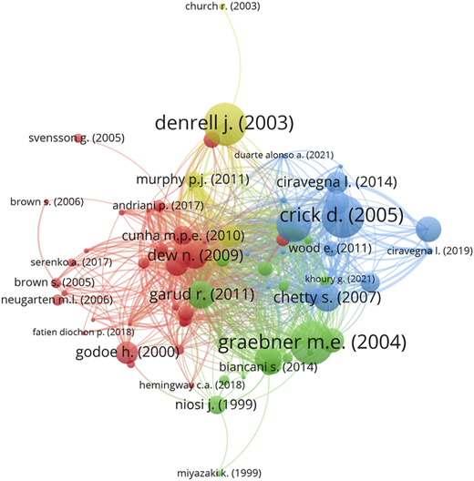 Figure 2 Refer to the image caption for details.