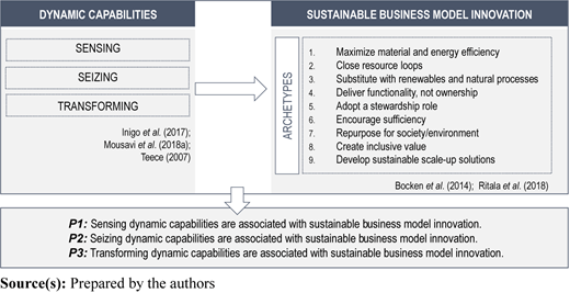 Figure 1 Refer to the image caption for details.