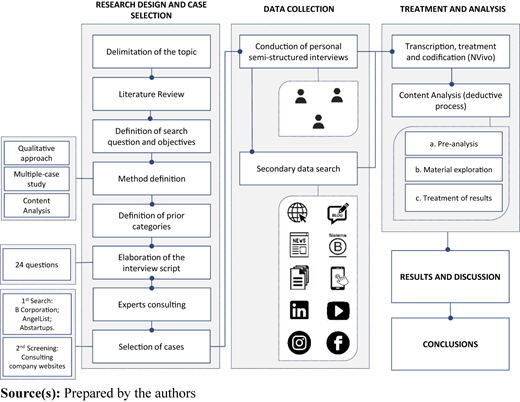 Figure 2 Refer to the image caption for details.