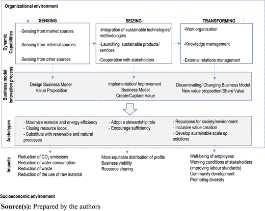 Figure 3 Refer to the image caption for details.