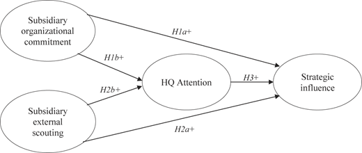 Figure 1 Refer to the image caption for details.