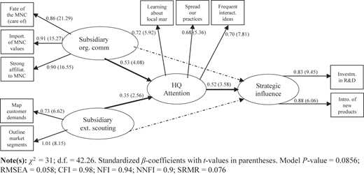 Figure 2 Refer to the image caption for details.