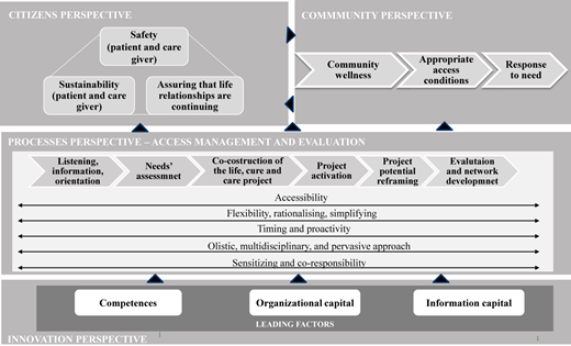 Figure 1 Refer to the image caption for details.