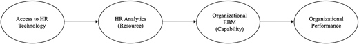 Figure 1 Refer to the image caption for details.
