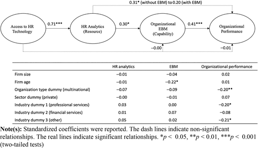Figure 2 Refer to the image caption for details.