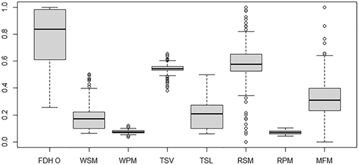 Figure 4 Refer to the image caption for details.