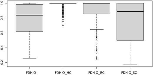 Figure 5 Refer to the image caption for details.