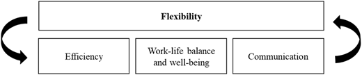 Figure 1 Refer to the image caption for details.