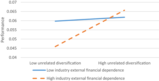 Figure 3 Refer to the image caption for details.