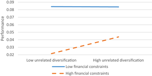 Figure 4 Refer to the image caption for details.