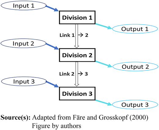 Figure 1 Refer to the image caption for details.