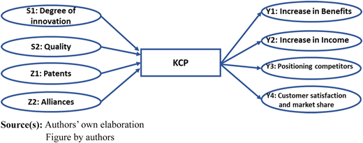 Figure 4 Refer to the image caption for details.