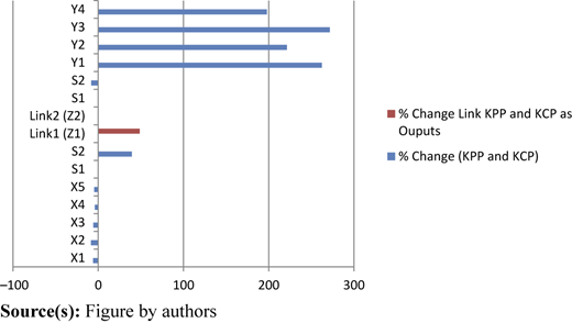 Figure 5 Refer to the image caption for details.