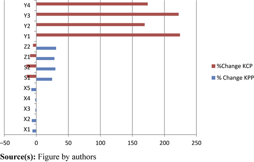 Figure 6 Refer to the image caption for details.