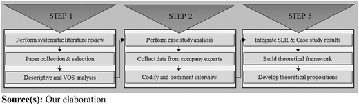 Figure 1 Refer to the image caption for details.