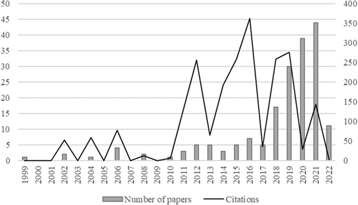 Figure 2 Refer to the image caption for details.