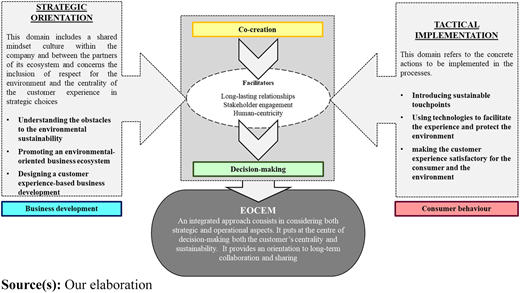 Figure 5 Refer to the image caption for details.