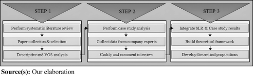 Figure 6 Refer to the image caption for details.