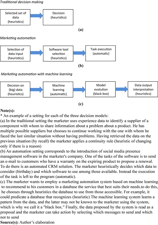 Figure 2 Refer to the image caption for details.