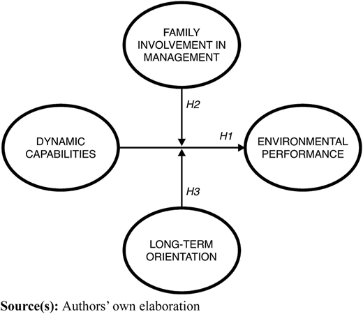 Figure 1 Refer to the image caption for details.