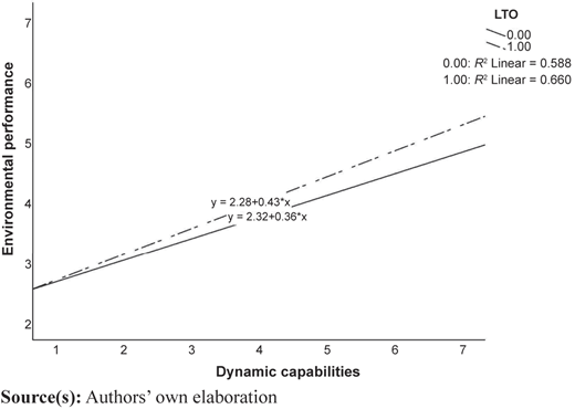 Figure 3 Refer to the image caption for details.