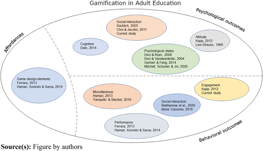 Figure 1 Refer to the image caption for details.