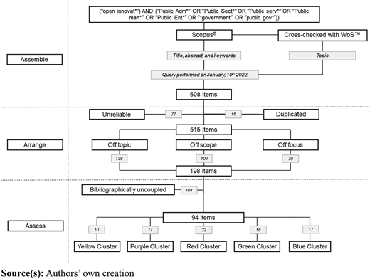 Figure 1 Refer to the image caption for details.