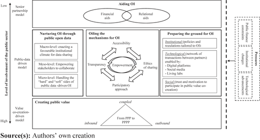 Figure 4 Refer to the image caption for details.