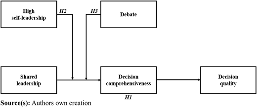 Figure 1 Refer to the image caption for details.