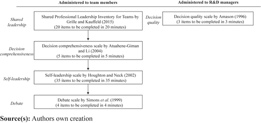 Figure 2 Refer to the image caption for details.