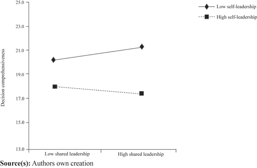 Figure 3 Refer to the image caption for details.